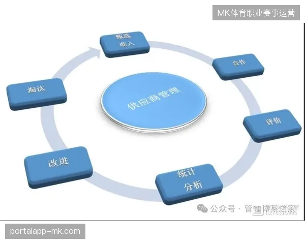 赛事运营服务即将进入深度整合期，单一供应商管理模式必将替代多头分包现状